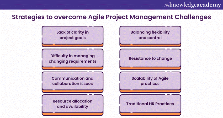 Strategies to overcome Agile Project Management Challenges