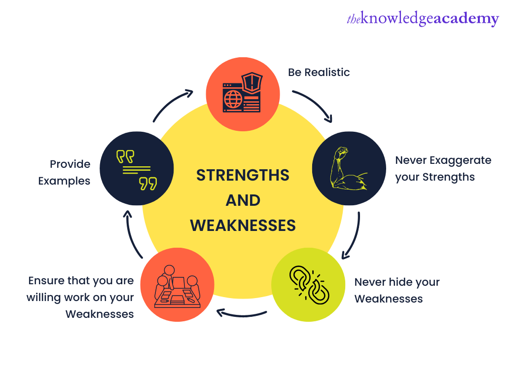 What are your strengths and weaknesses
