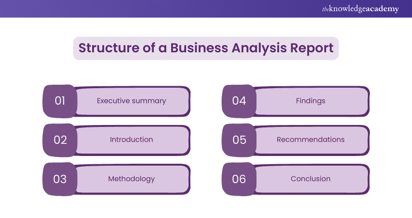 Structure of a Business Analysis Report