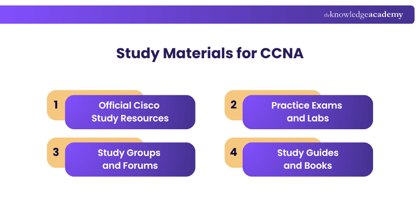 Study Materials for the CCNA Exam CCNA study materials