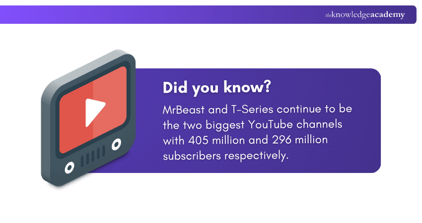 Subscribers Subscribers
