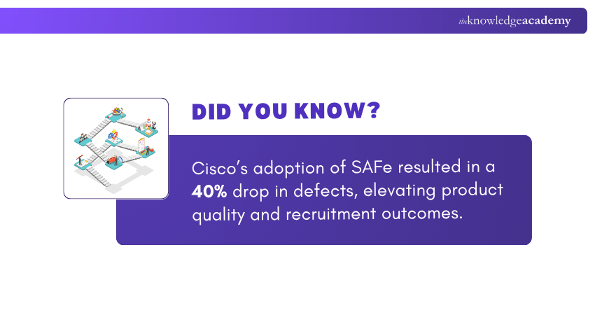 Success in Cisco’s SAFe adoption Success in Cisco’s SAFe adoption