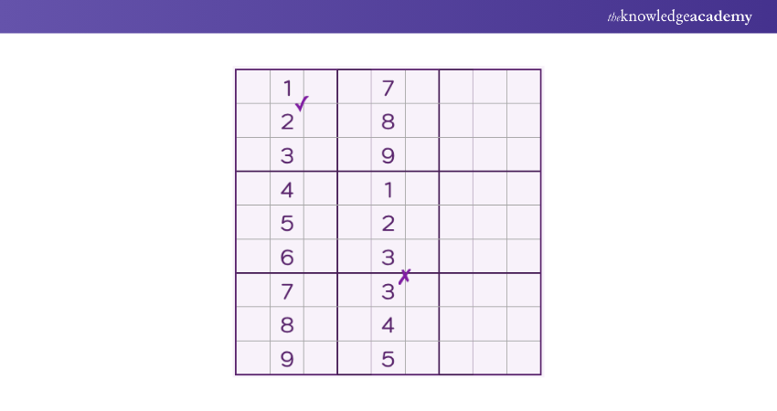 How to Play Sudoku? Rules and Tips for Beginners