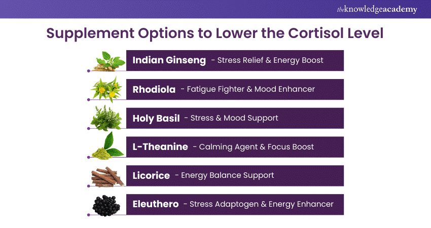 Supplements Option