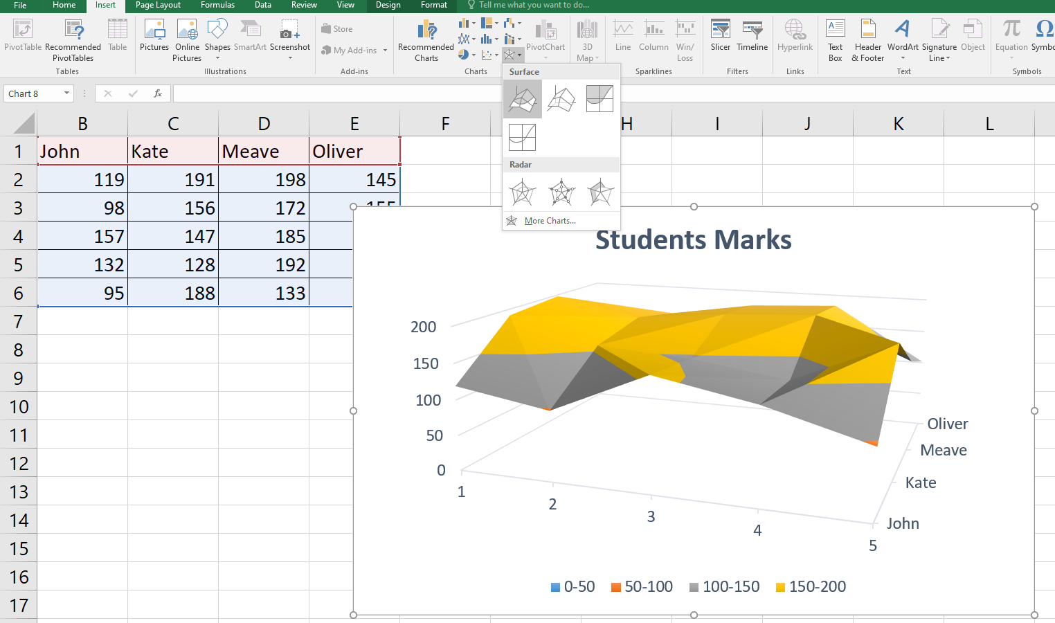 Surface chart in Excel  