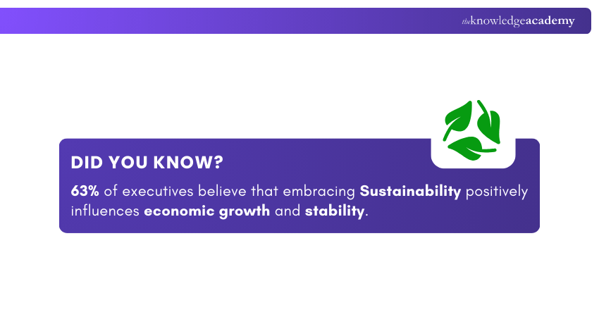 Sustainability