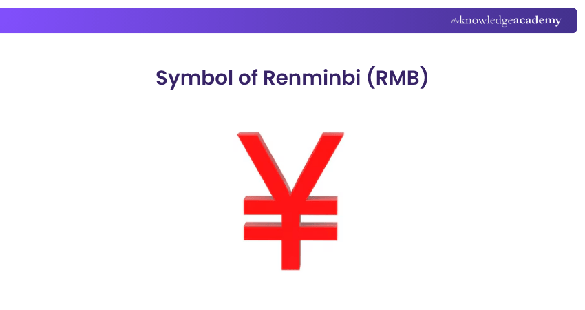What is Renminbi (RMB)?