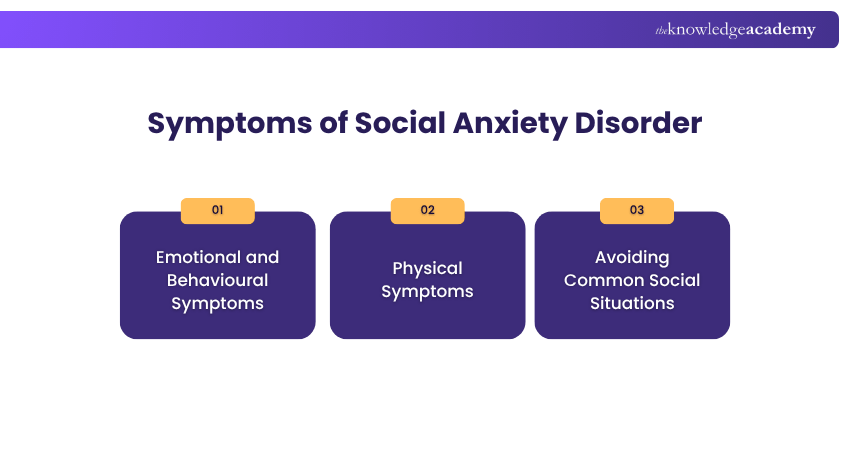 Symptoms of Social Anxiety Disorder