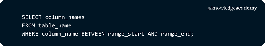 How to use Between Operater in SQL