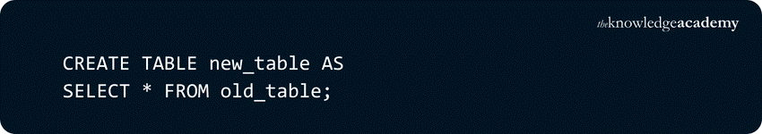 Create Table SQL: Syntax, Examples and Tips