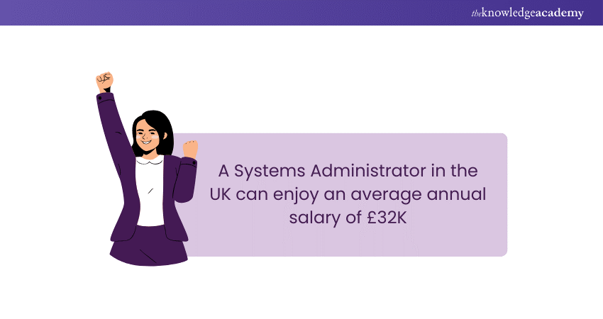 Systems Administration Salary Systems Administration Salary