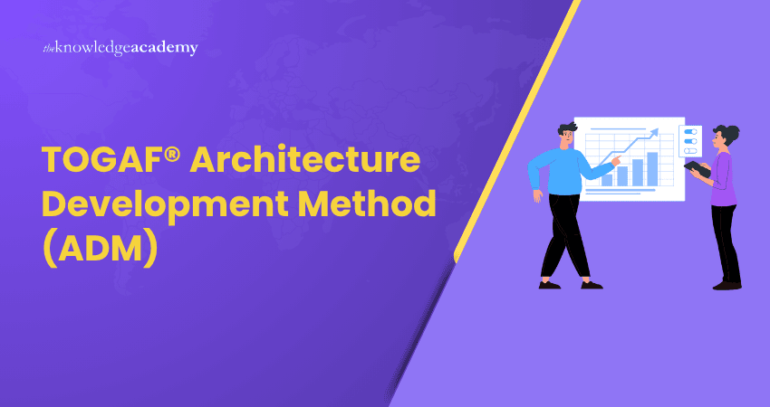 TOGAF® Architecture Development Method (ADM)