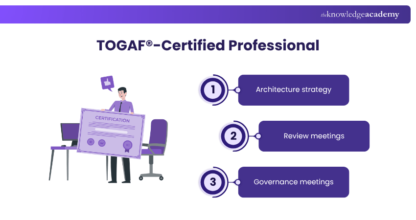 TOGAF®-Certified Professional