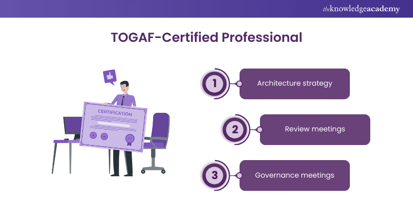 TOGAF-certified professional 