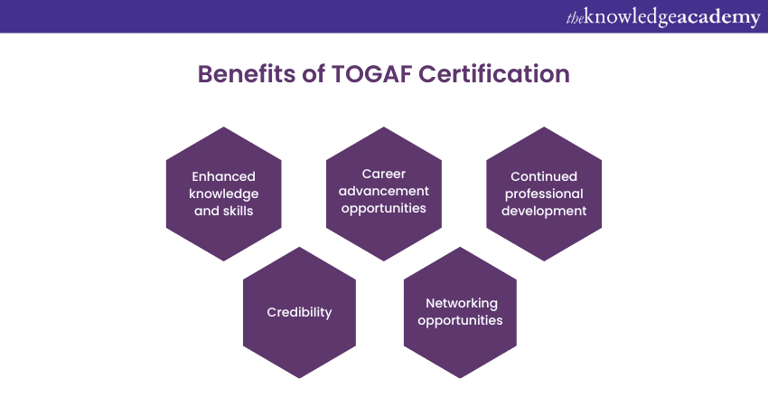 TOGAF Certification: Benefits