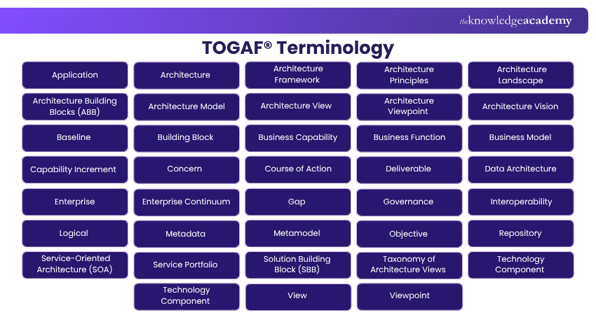 TOGAF® Terminology
