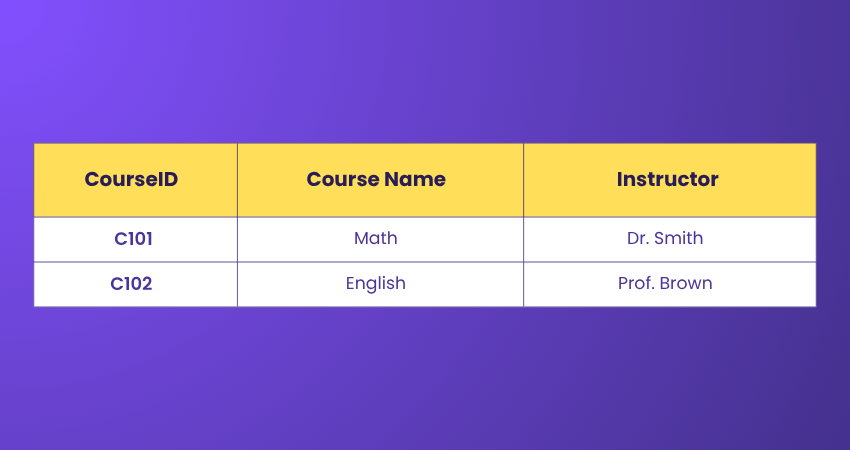 Table of Courses
