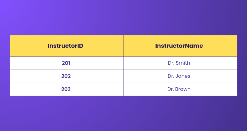 Table of Instructor