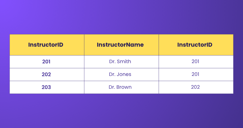Normalisation in SQL: From 1NF to 5NF Explained