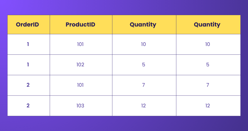 Table of Orders