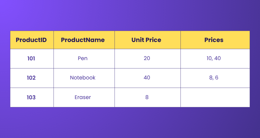 Table of Products
