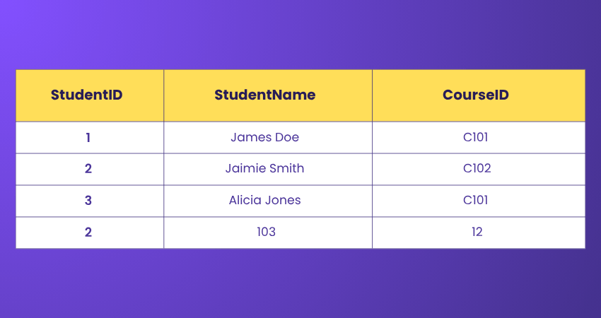 Table of Students