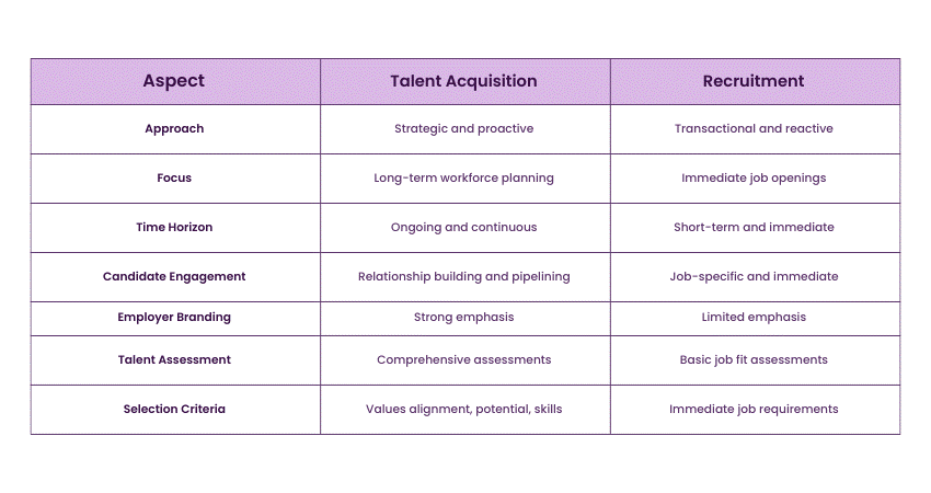 Talent Acquisition Specialist vs Recruiter Talent Acquisition Specialist vs Recruiter