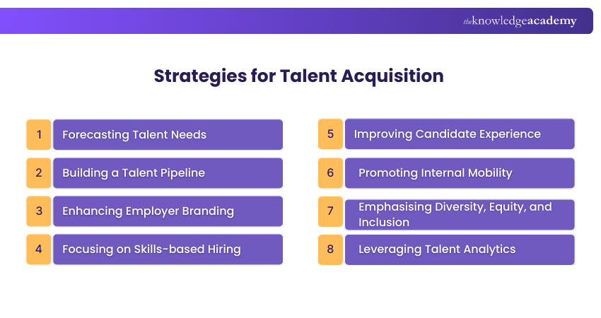 Talent Acquisition Strategies