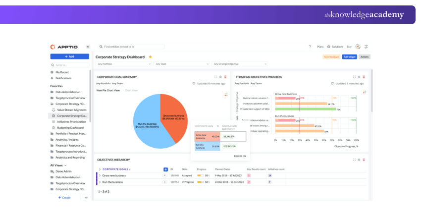 Use Targetprocess for Fast Growing Agile Teams