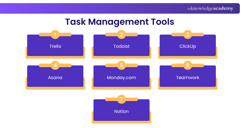 Task Management Tools