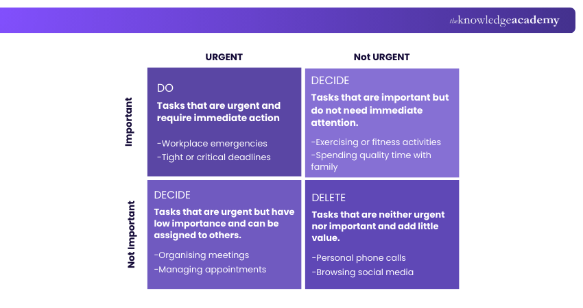 Tasks that are urgent and require immediate action