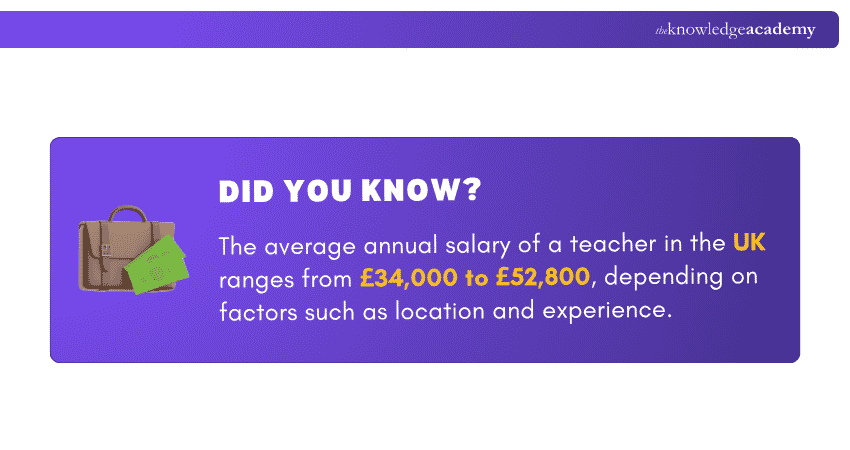 Teacher’s Salary Stat Teacher’s Salary State