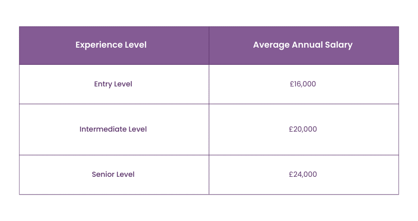 Teacher Salary in the United Kingdom