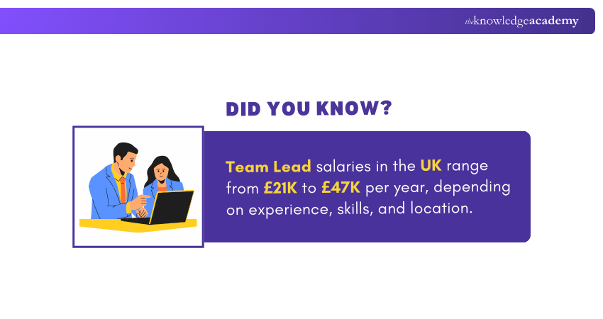Team Lead Salaries in the UK