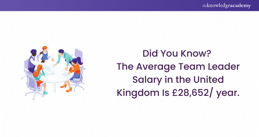 Team Leader Salary in the United Kingdom