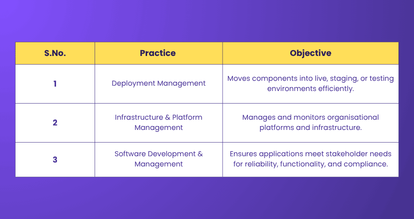 Technical Management Practices