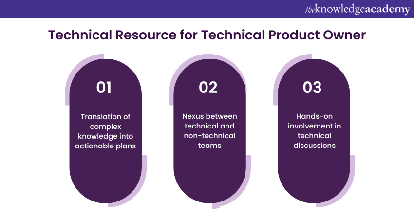 Technical Resource
