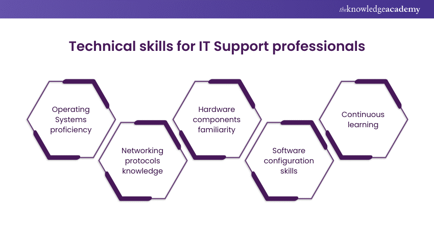 Technical skills for IT Support professionals 