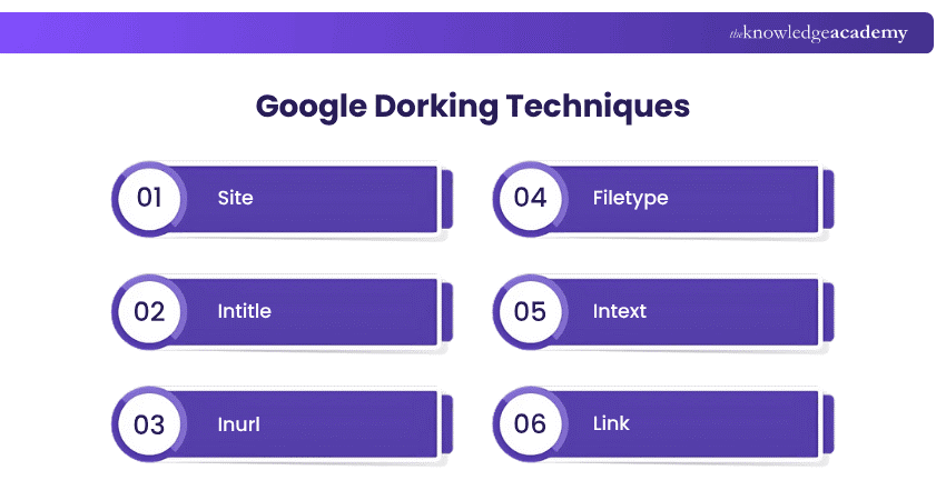 Techniques in Google Dorking