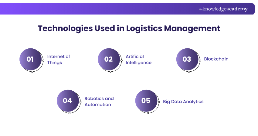 Technologies Used in Logistics Management