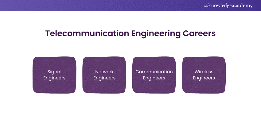 Telecommunication Engineering career