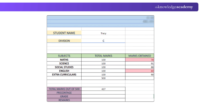 Mark Sheet Template to Add Marks Adding the Marks