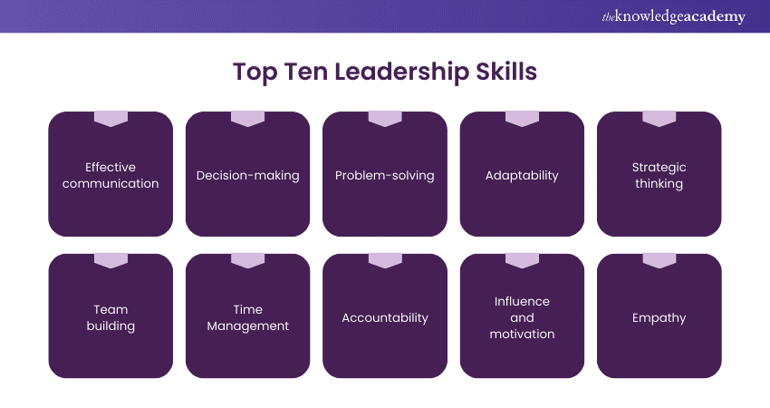 Ten key Leadership Skills