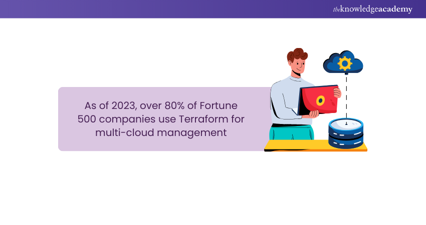 Terraform Usage in Fortune 500 Companies Terraform Usage in Fortune 500 Companies