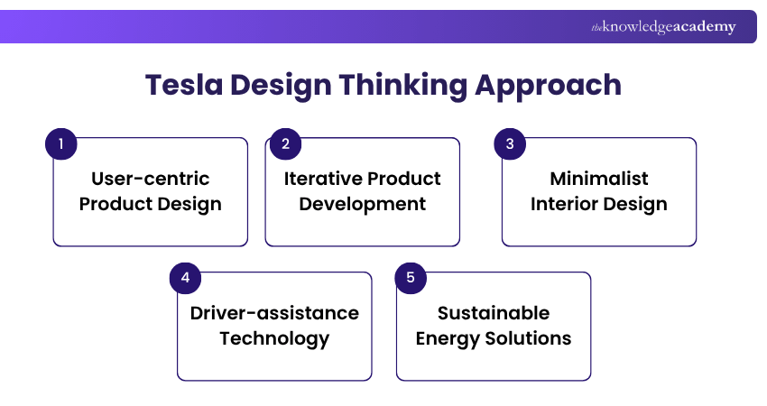 Tesla Design Thinking Approach Tesla: Design Thinking Case Study