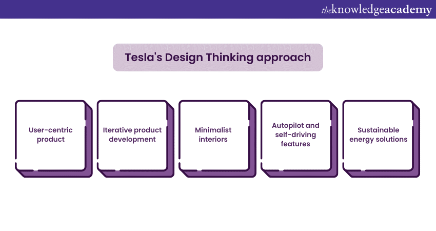 Tesla: Design Thinking Case Study