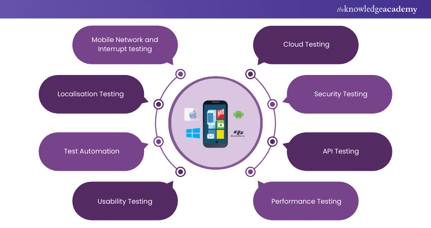 Test Apps and Platforms