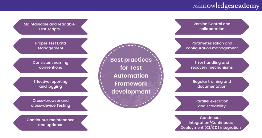 Best practices for Test Automation Framework development
