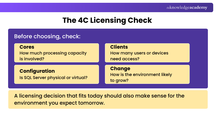 The 4C Licensing Check SQL Server 4C Licensing Check