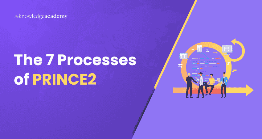 Seven Processes of PRINCE2 The 7 Processes of PRINCE2